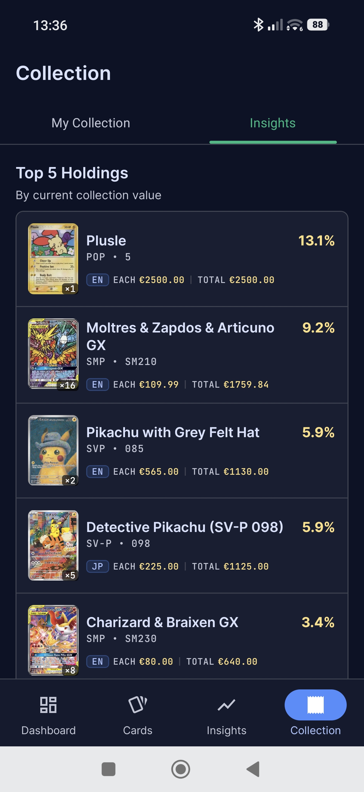 PokeVault collection insights showing the top five holdings and their percentage of portfolio value